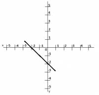 Uri linerni rovnici pro graf na obrzku. (nhled)