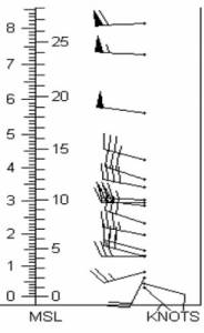 Vtr sfc-111 m (AGL) (spodn dva praporky) Vyberte mon zvry plynouc z analzy vtr.pole: (nhled)