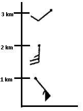 Jak je rozdl v rychlostech vtru mezi 1 km a 2km? O kolik stupn se zmnil smr vtru a je to v jakm smru? (UZLY a STUPN!!)