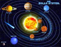 Který slavný astronom je autorem teorie heliocentrismu = středem sluneční soustavy je Slunce a všechny planety i Země obíhají kolem Slunce? - obrázek č.6  Svými propočty vyvrátil v té době uznávanou teorii geocentrismu řeckého astronoma a matematika působícího v egyptské Alexandrii Klaudia Ptolemaia, že středem vesmíru je Země a všechny ostatní planety i Slunce obíhají kolem Země. (náhled)